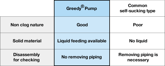 The comparison with other companies' pump