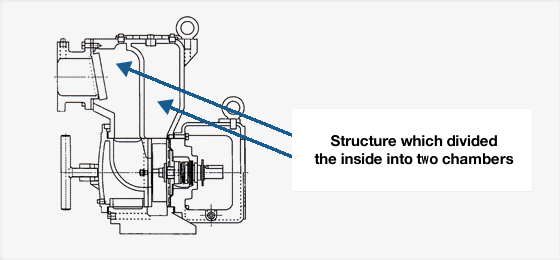 Structure which divided the inside into two chambers