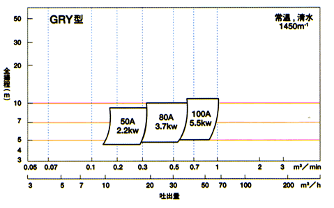 퉷E 1450m-1